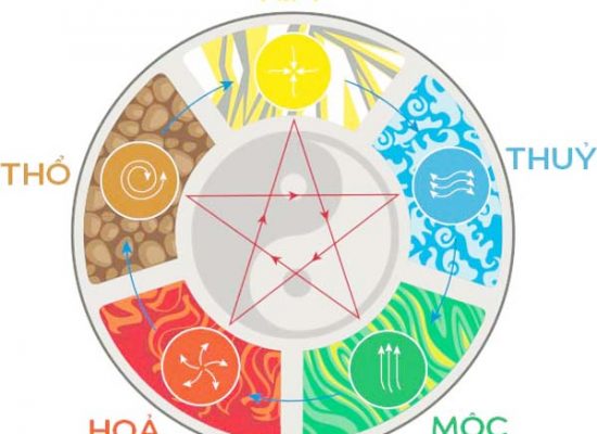 Phong-thuy-trong-thi-cong-noi-that