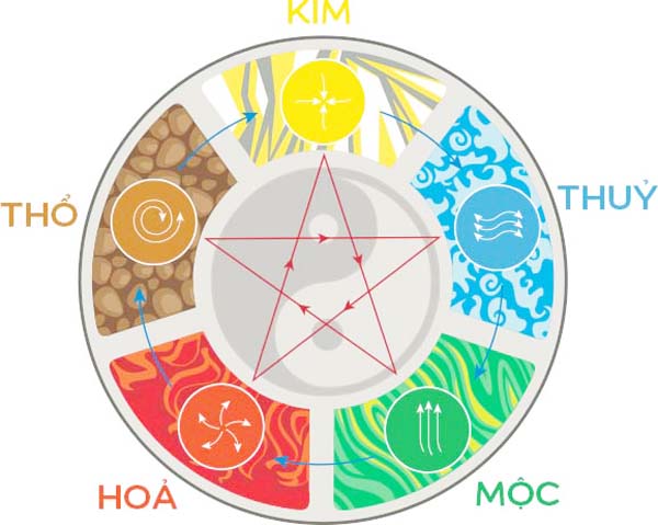 Phong-thuy-trong-thi-cong-noi-that