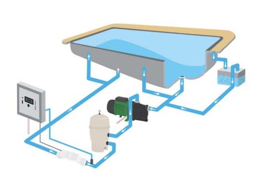 He-thong-loc-tuan-hoan-be-boi