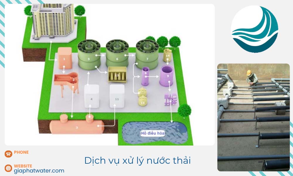 Quy-trinh-xu-ly-nuoc-thai